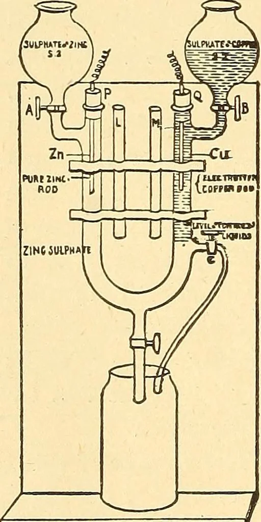 An illustration from A dictionary of electrical words, terms and phrases, 1898, leaf 100