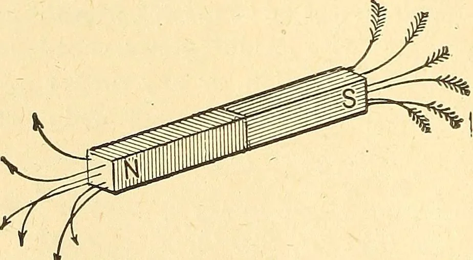 An illustration from A dictionary of electrical words, terms and phrases, 1898, leaf 108