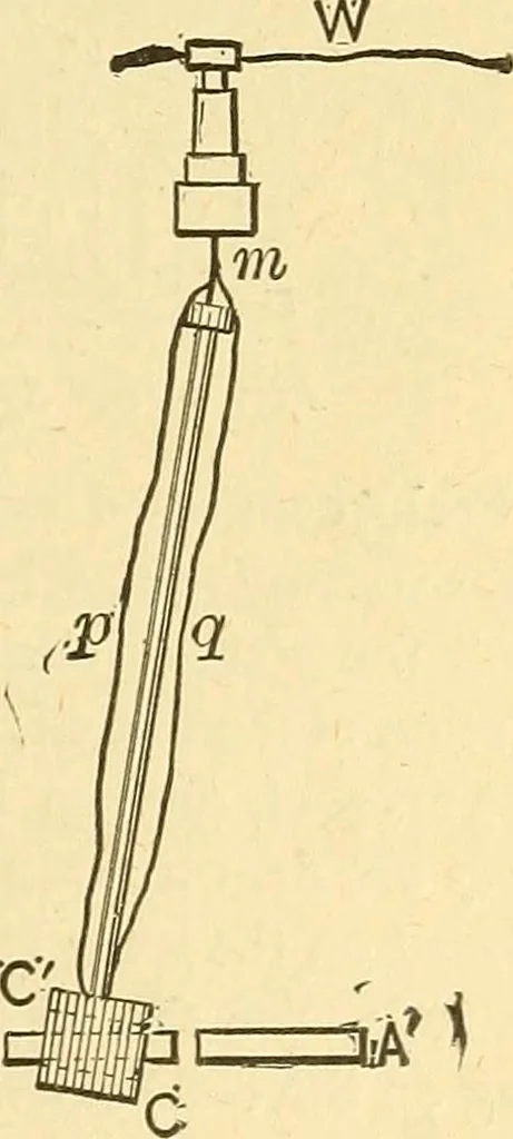 An illustration from A dictionary of electrical words, terms and phrases, 1898, leaf 113