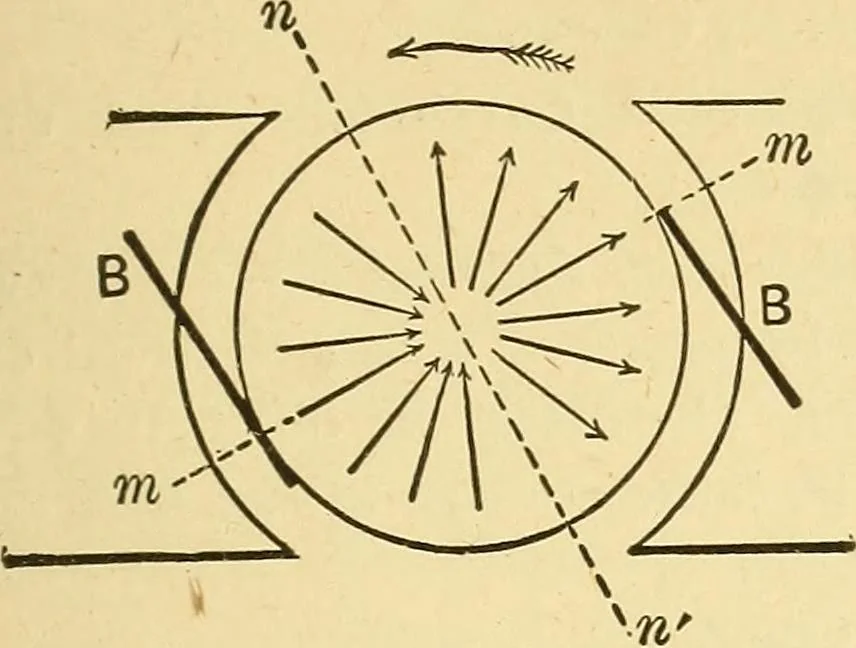 An illustration from A dictionary of electrical words, terms and phrases, 1898, leaf 123