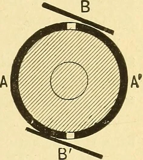 An illustration from A dictionary of electrical words, terms and phrases, 1898, leaf 123