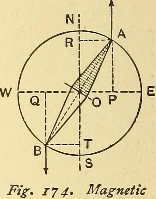 An illustration from A dictionary of electrical words, terms and phrases, 1898, leaf 140