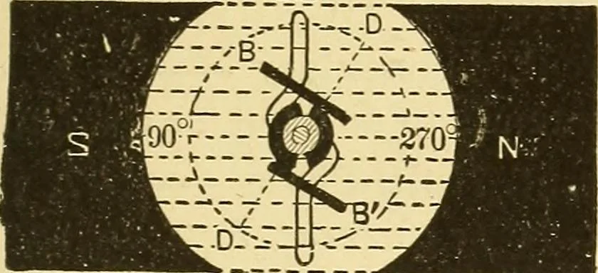 An illustration from A dictionary of electrical words, terms and phrases, 1898, leaf 149