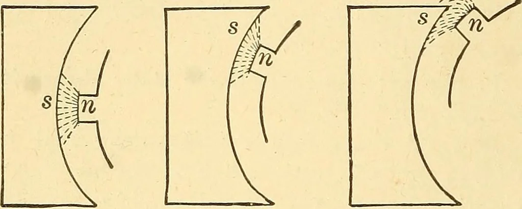 An illustration from A dictionary of electrical words, terms and phrases, 1898, leaf 154