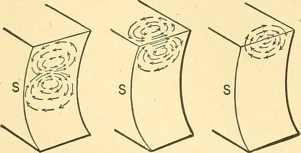 An illustration from A dictionary of electrical words, terms and phrases, 1898, leaf 154