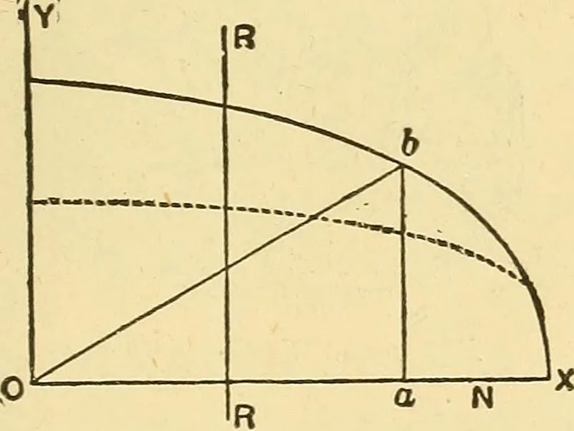 An illustration from A dictionary of electrical words, terms and phrases, 1898, leaf 159