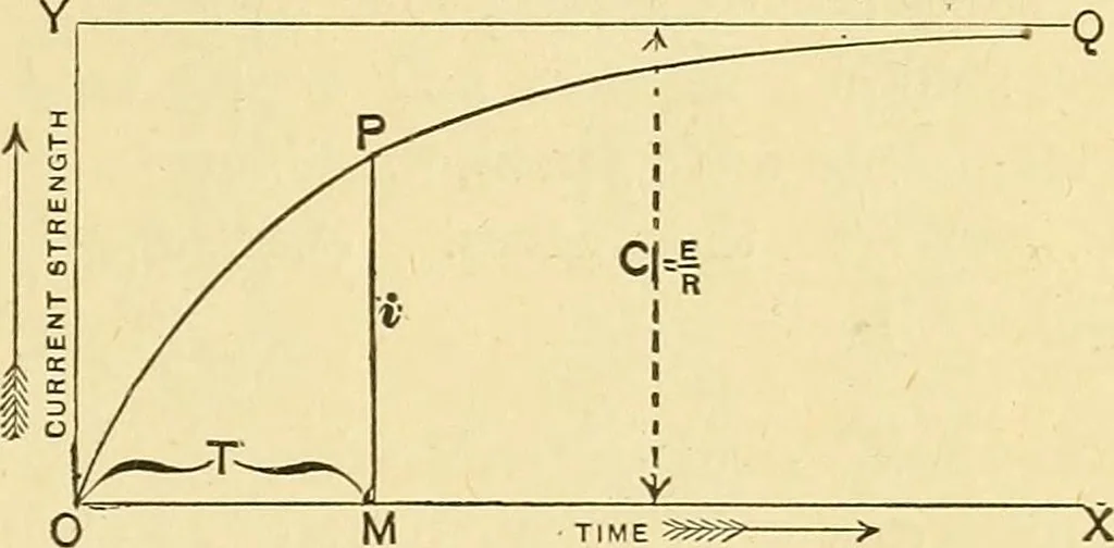 An illustration from A dictionary of electrical words, terms and phrases, 1898, leaf 159