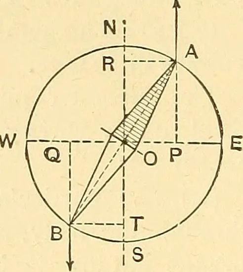 An illustration from A dictionary of electrical words, terms and phrases, 1898, leaf 164