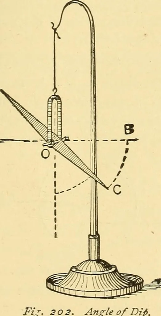 An illustration from A dictionary of electrical words, terms and phrases, 1898, leaf 173