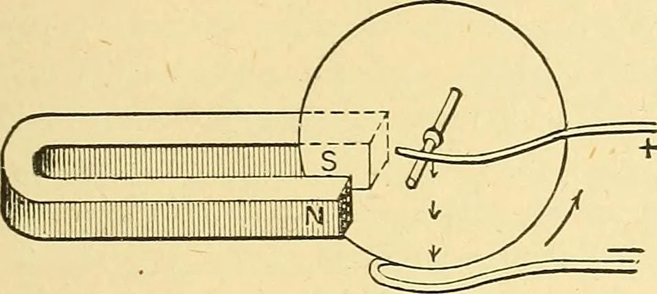 An illustration from A dictionary of electrical words, terms and phrases, 1898, leaf 175