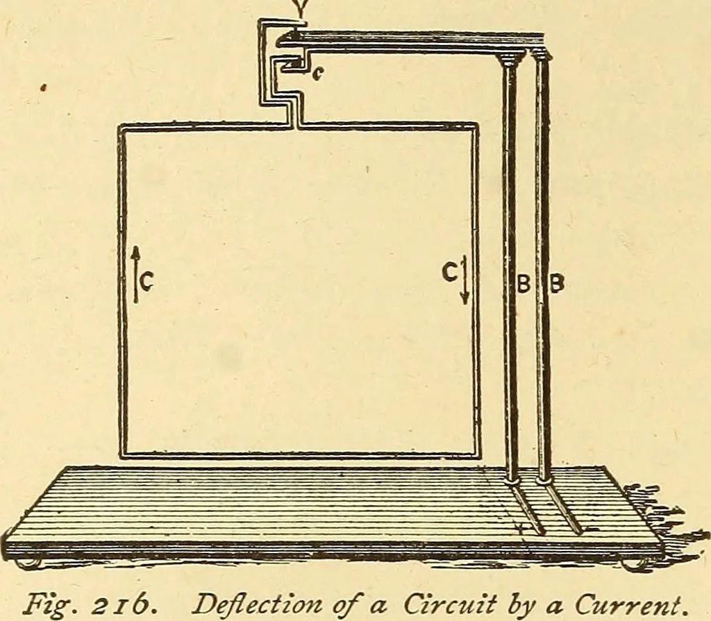 An illustration from A dictionary of electrical words, terms and phrases, 1898, leaf 186