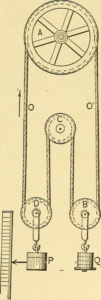 An illustration from A dictionary of electrical words, terms and phrases, 1898, leaf 189