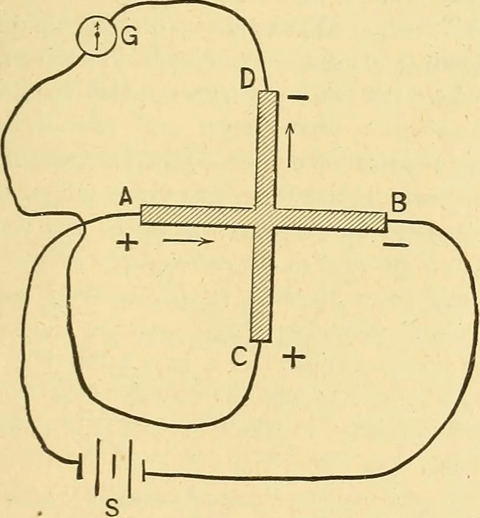 An illustration from A dictionary of electrical words, terms and phrases, 1898, leaf 193