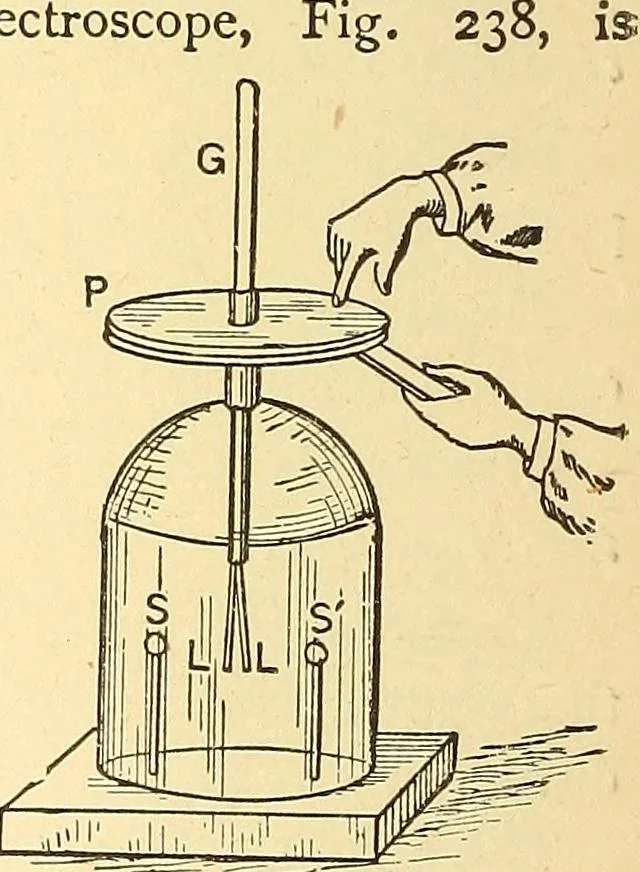 An illustration from A dictionary of electrical words, terms and phrases, 1898, leaf 218