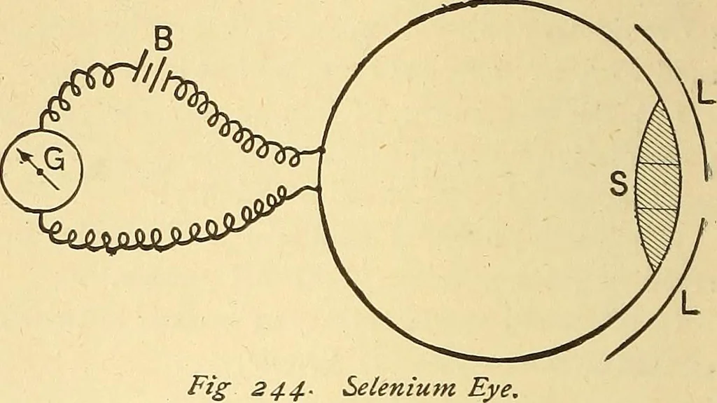 An illustration from A dictionary of electrical words, terms and phrases, 1898, leaf 234