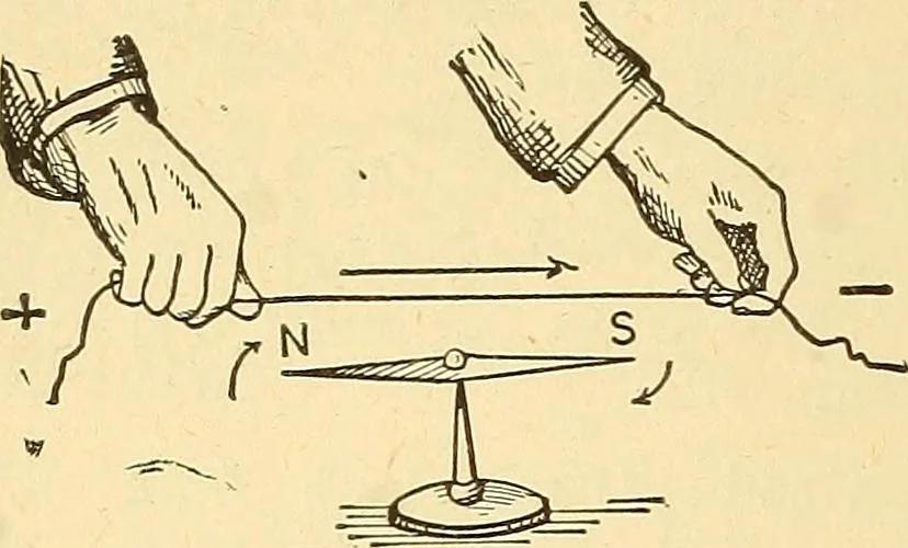 An illustration from A dictionary of electrical words, terms and phrases, 1898, leaf 256