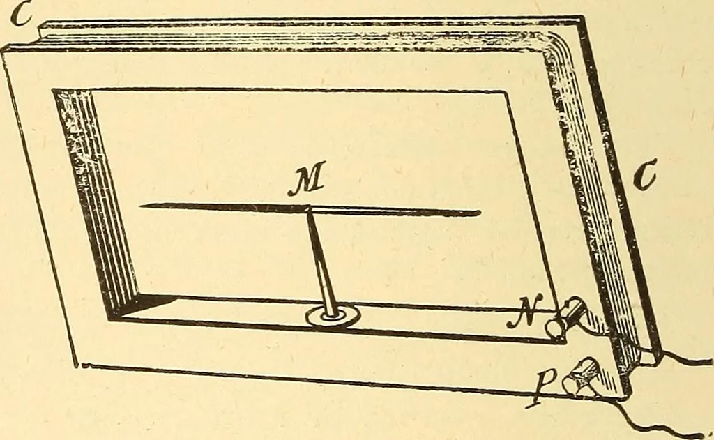 An illustration from A dictionary of electrical words, terms and phrases, 1898, leaf 256