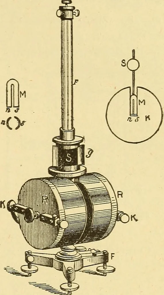 An illustration from A dictionary of electrical words, terms and phrases, 1898, leaf 257