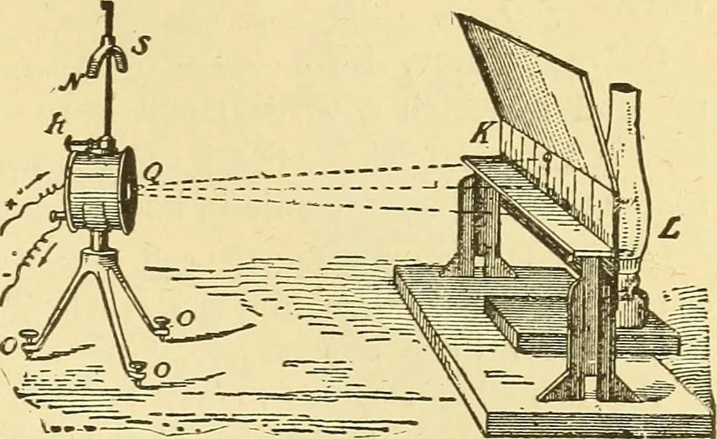 An illustration from A dictionary of electrical words, terms and phrases, 1898, leaf 259