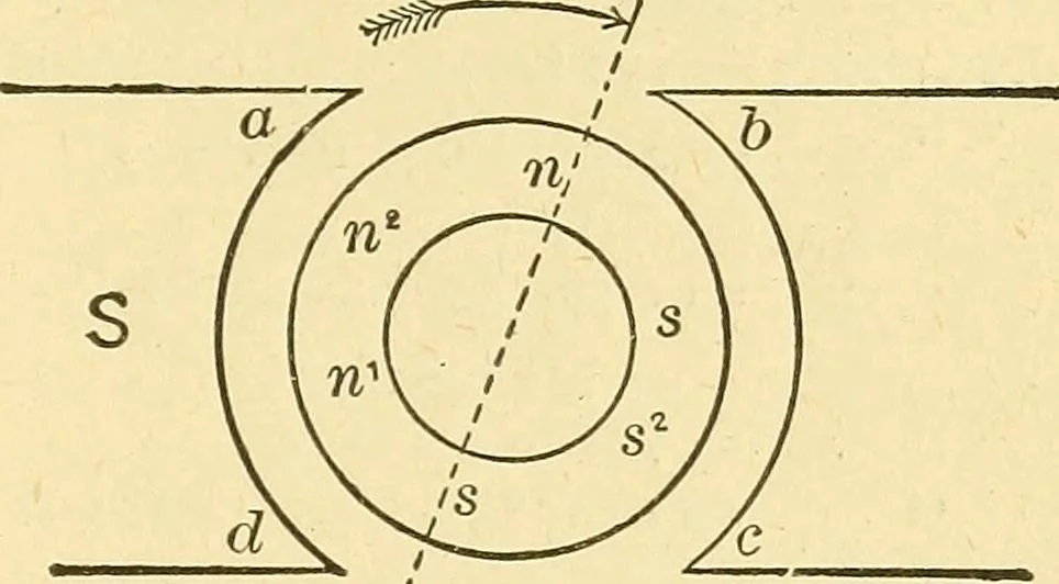 An illustration from A dictionary of electrical words, terms and phrases, 1898, leaf 279