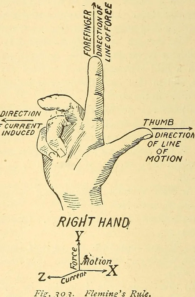 An illustration from A dictionary of electrical words, terms and phrases, 1898, leaf 292