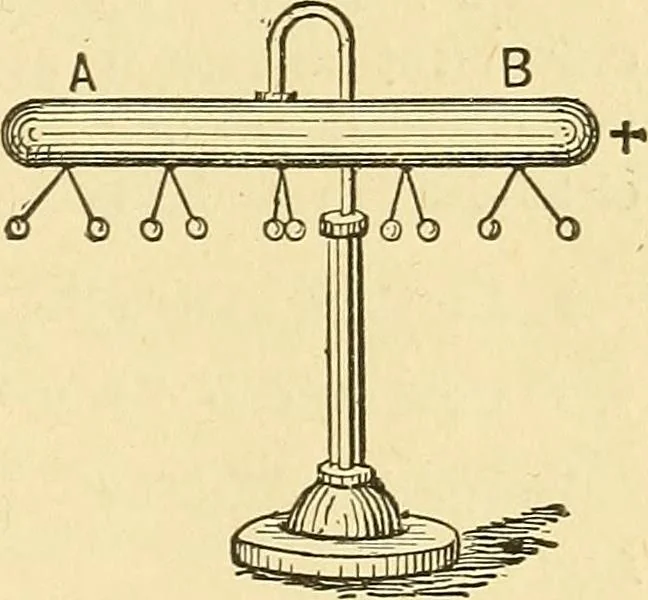An illustration from A dictionary of electrical words, terms and phrases, 1898, leaf 293