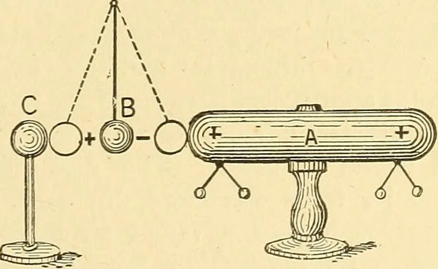 An illustration from A dictionary of electrical words, terms and phrases, 1898, leaf 293
