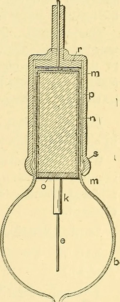 An illustration from A dictionary of electrical words, terms and phrases, 1898, leaf 319