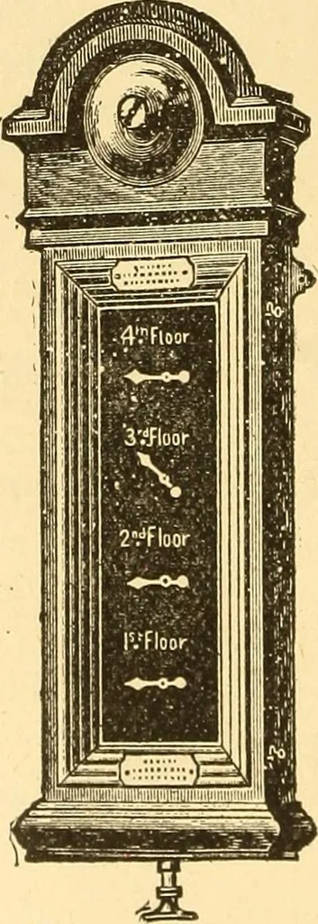 An illustration from A dictionary of electrical words, terms and phrases, 1898, leaf 32