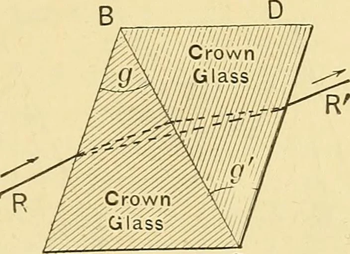 An illustration from A dictionary of electrical words, terms and phrases, 1898, leaf 325