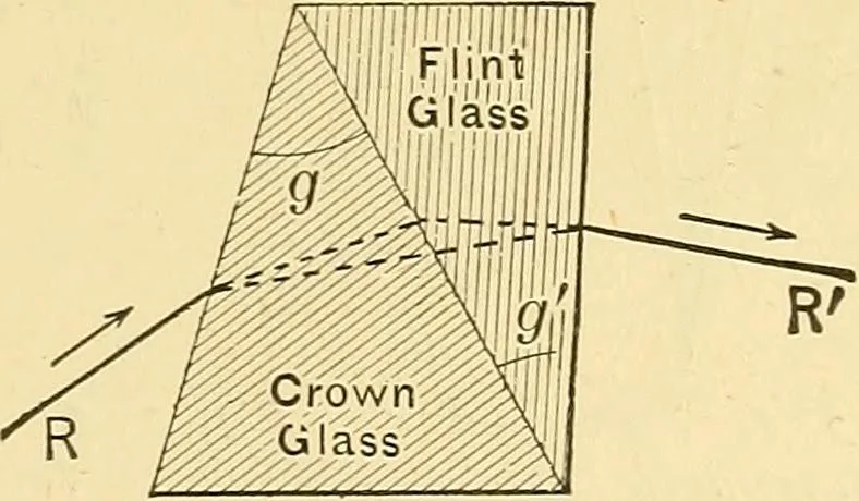 An illustration from A dictionary of electrical words, terms and phrases, 1898, leaf 325