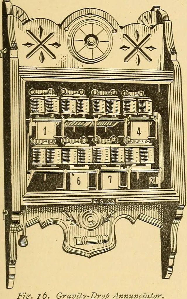 An illustration from A dictionary of electrical words, terms and phrases, 1898, leaf 33