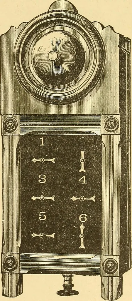 An illustration from A dictionary of electrical words, terms and phrases, 1898, leaf 33