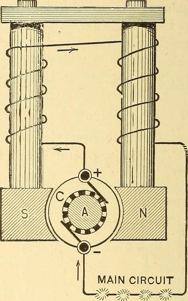 An illustration from A dictionary of electrical words, terms and phrases, 1898, leaf 340