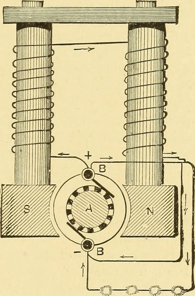 An illustration from A dictionary of electrical words, terms and phrases, 1898, leaf 341