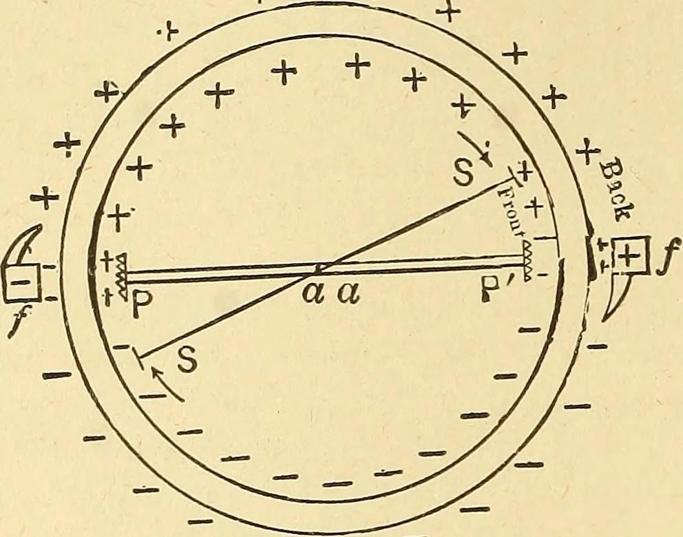 An illustration from A dictionary of electrical words, terms and phrases, 1898, leaf 344