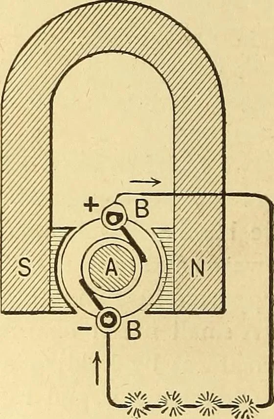 An illustration from A dictionary of electrical words, terms and phrases, 1898, leaf 344