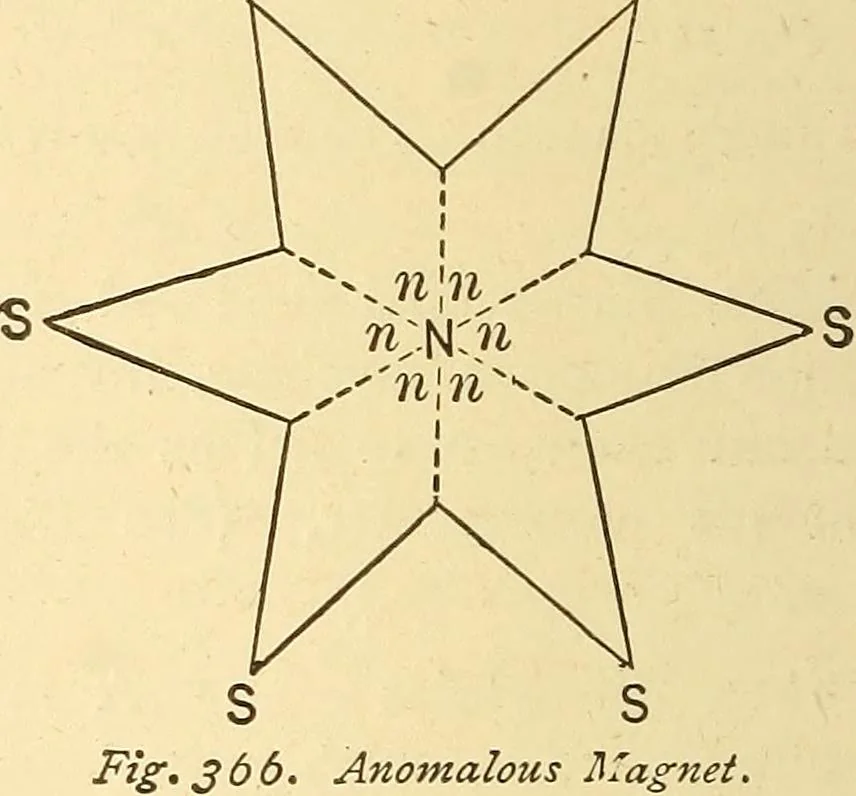 An illustration from A dictionary of electrical words, terms and phrases, 1898, leaf 346