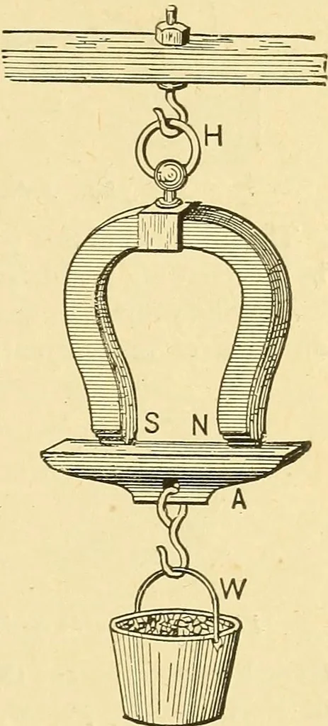 An illustration from A dictionary of electrical words, terms and phrases, 1898, leaf 347