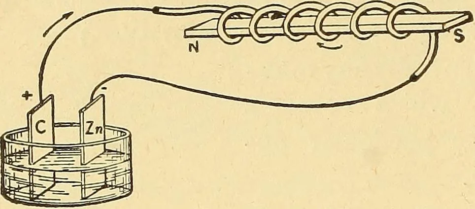 An illustration from A dictionary of electrical words, terms and phrases, 1898, leaf 348