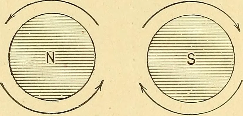 An illustration from A dictionary of electrical words, terms and phrases, 1898, leaf 348