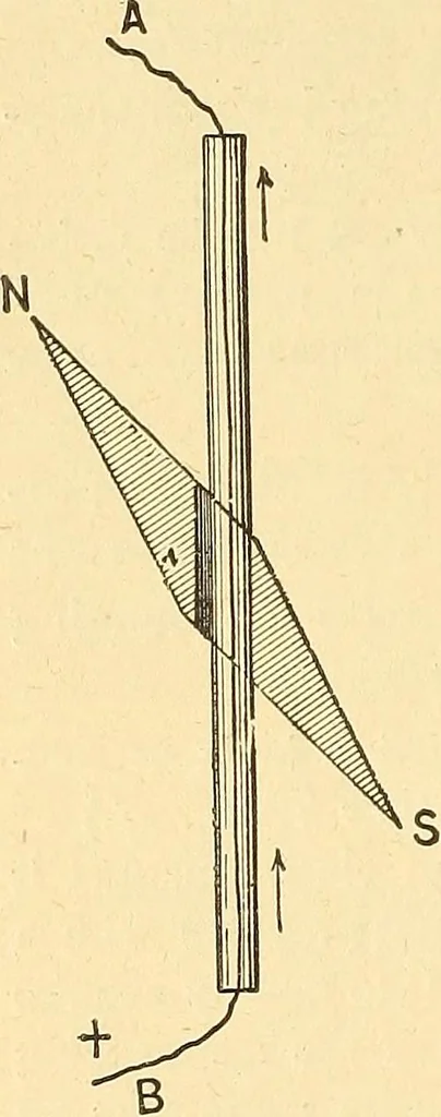 An illustration from A dictionary of electrical words, terms and phrases, 1898, leaf 348
