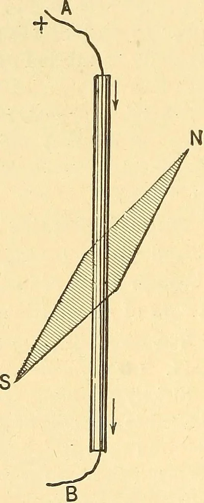 An illustration from A dictionary of electrical words, terms and phrases, 1898, leaf 348