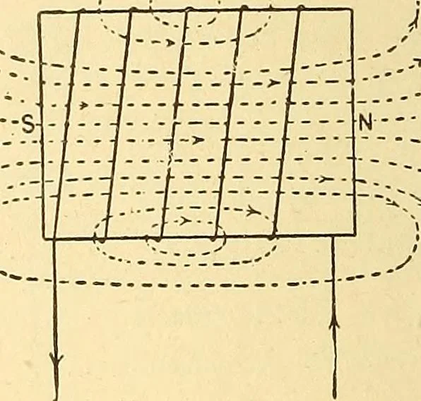An illustration from A dictionary of electrical words, terms and phrases, 1898, leaf 348
