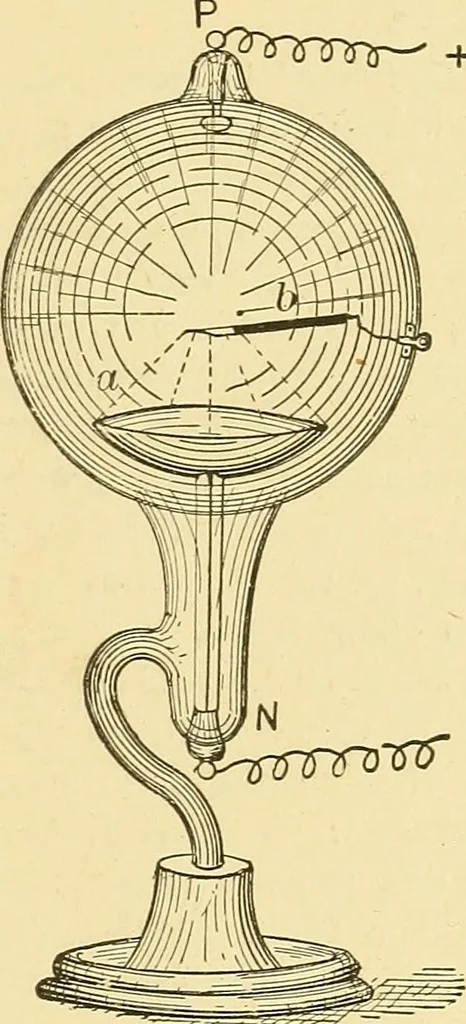 An illustration from A dictionary of electrical words, terms and phrases, 1898, leaf 371