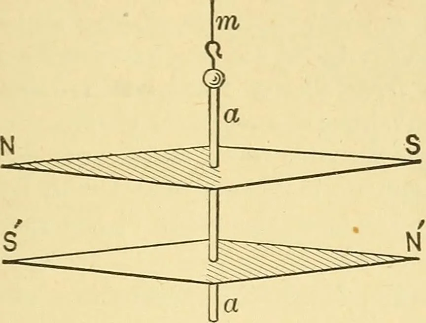 An illustration from A dictionary of electrical words, terms and phrases, 1898, leaf 387
