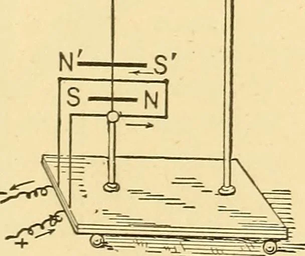 An illustration from A dictionary of electrical words, terms and phrases, 1898, leaf 387