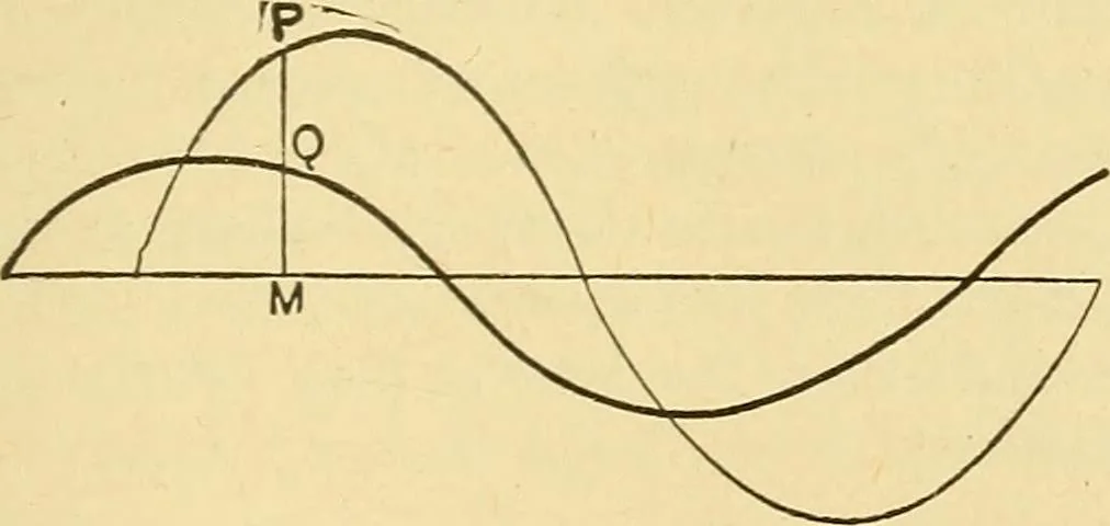 An illustration from A dictionary of electrical words, terms and phrases, 1898, leaf 403