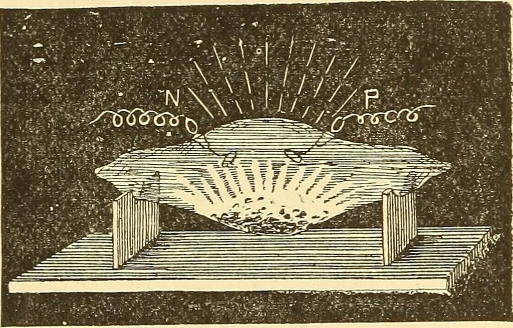 An illustration from A dictionary of electrical words, terms and phrases, 1898, leaf 408