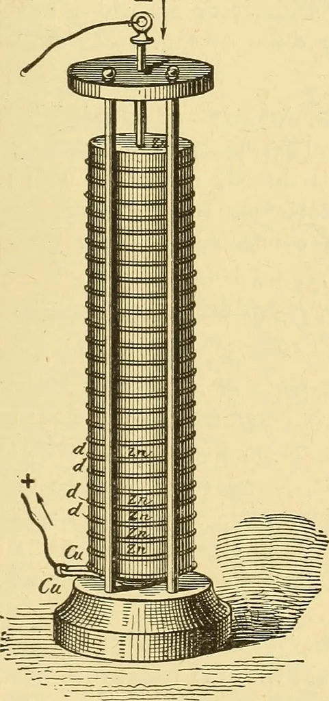 An illustration from A dictionary of electrical words, terms and phrases, 1898, leaf 415